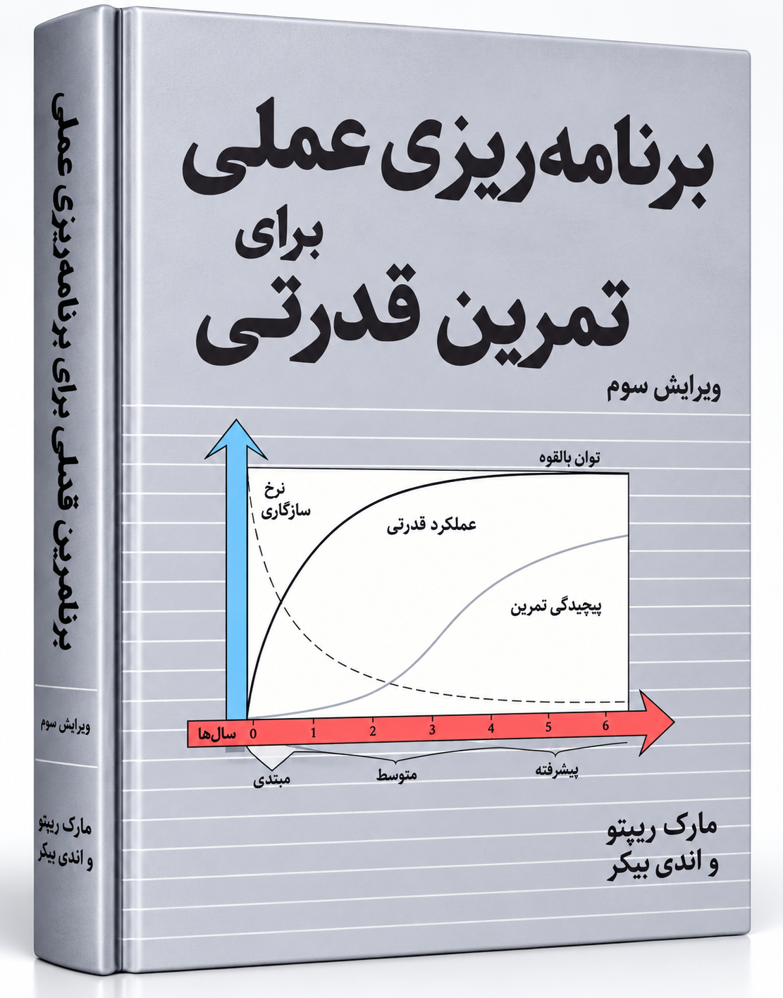برنامه‌ریزی عملی برای تمرین قدرتی؛ از پیشرفت خطی مبتدی تا دوره‌بندی ورزشکار پیشرفته